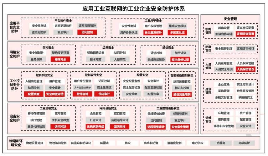 天融信:强化网络安全保障,筑牢新型工业化发展安全基石