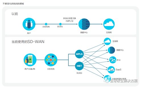 全球网络技术趋势报告 Cisco网络技术服务的前沿洞察